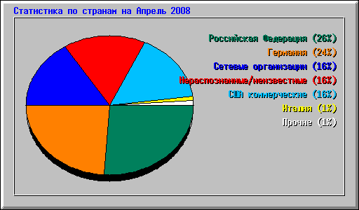 ���������� �� ������� �� ������ 2008