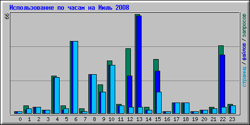 ������������� �� ����� �� ���� 2008